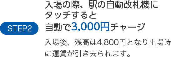 STEP2入場の際、駅の自動改札機に
タッチすると自動で3,000円チャージ入場後、残高は4,800円となり出場時に運賃が引き去られます。