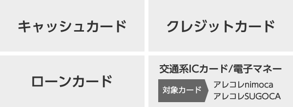 キャッシュカード/クレジットカード/ローンカード/交通系ICカード/電子マネー/対象カードアレコレnimoca/アレコレSUGOCA