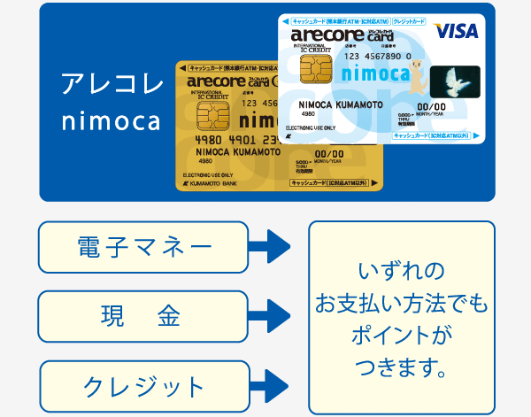 アレコレnimoca 熊本銀行