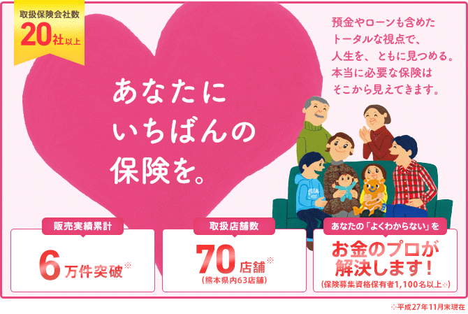 取扱保険会社数20社 あなたにいちばんの保険を。販売実績累計6万件突破※ 取扱店舗数70店舗 あなたの「よくわからない」をお金のプロが解決します！（保険募集資格保有者 1,100名以上）※平成27年11月末現在