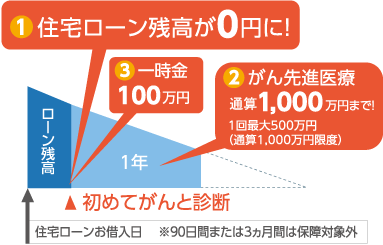 がん保障 熊本銀行