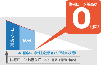 参考イメージ(脳卒中等)