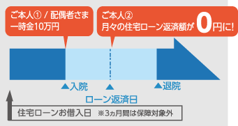 病院・ケガの支払説明資料