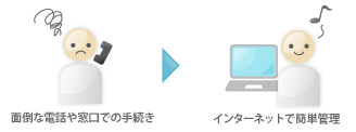 【イメージ図】インターネットで、外貨預金の管理