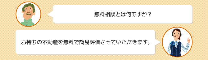 Q.無料相談とは何ですか? A.お持ちの不動産を無料で簡易評価させていただきます。