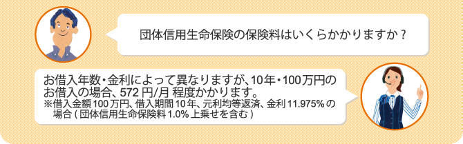 Q.団体信用生命保険の保険料はいくらかかりますか? A.お借入年数・金利によって異なりますが、10年・100万円のお借入の場合、月285円程度かかります。※借入金額100万円、借入期間10年、元利均等返済、金利11.475%の場合(団体信用生命保険料0.5%上乗せを含む)