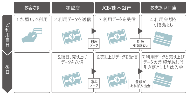 支払いの流れ