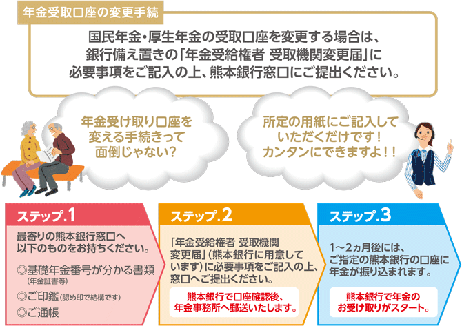 年金受取口座の変更について