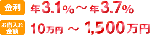金利とお借入れ金額