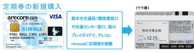 アレコレnimocaには、定期券を搭載することができます。（熊本地区）