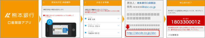 申し込み手順