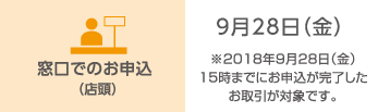 窓口でお申込〈対象〉個人・法人のお客さま QUOカード300円分プレゼント!!※プレゼントは窓口でお渡しします。