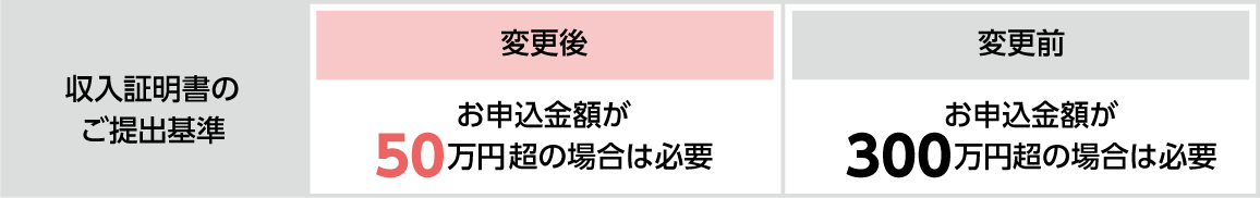 収入証明書のご提出基準