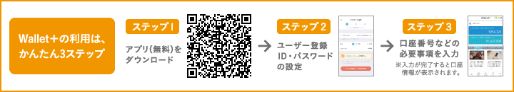 Wallet+の利用はかんたん3ステップ