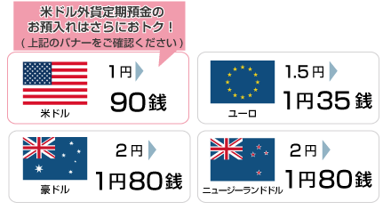 POINT1 インターネットバンキングで為替手数料10%OFF