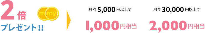 月々5,000円以上で1,00円相当。月々30,000円以上で2,000円相当。