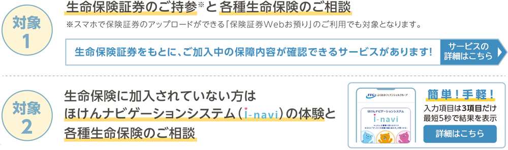 対象