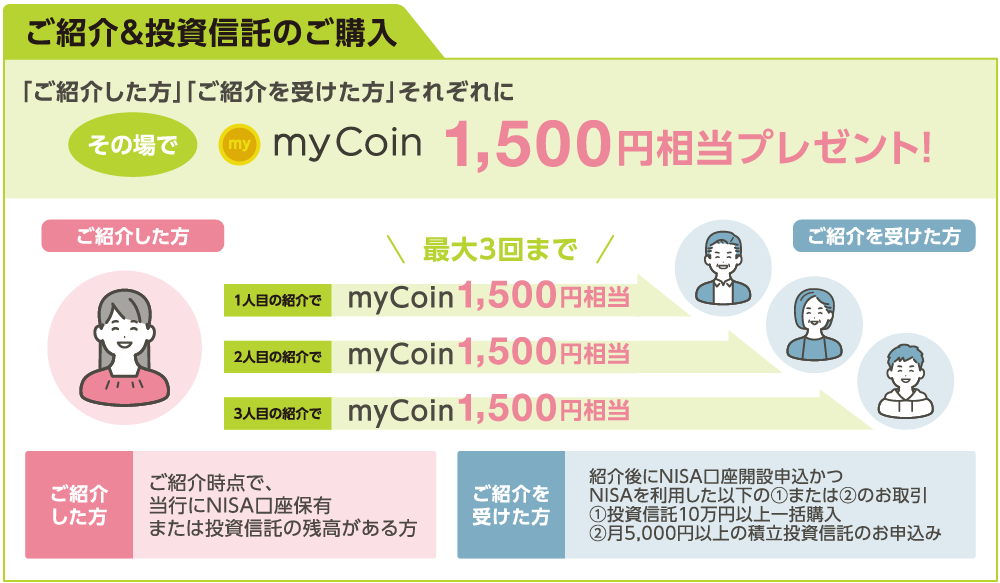 ご購入詳細
