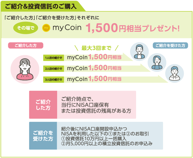 ご購入詳細