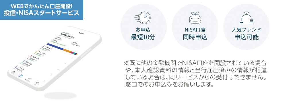 電子交付サービス 郵送でお届けしている投資信託の各種書類をインターネットで閲覧できる大変便利なサービスです。もちろん、手数料は無料です。