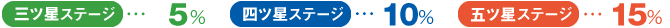 ステップ表示