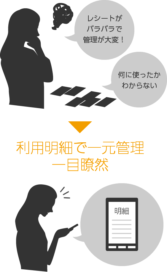利用明細で一元管理/一目瞭然