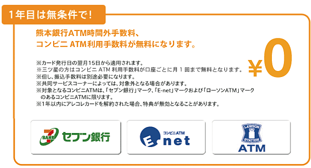 カード発行日の翌月15日から適用されます。但し、振込手数料は別途必要になります。※共同サービスコーナーによっては、対象外となる場合があります。※対象となるコンビニATMは、セブン銀行および「E- net」マークのあるコンビニATMに限ります。1年以内にarecoreカードを解約された場合、特典が無効となることがあります。セブン銀行／イーネット／ローソンＡＴＭ