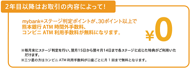 2年目以降はお取引の内容によって！マイバンク30ポイント以上で熊本銀行ATM時間外手数料、コンビニATM利用手数料が無料になります。※毎月末にステップ判定を行い、翌月15日から翌々月14日まで各ステップに応じた特典がご利用いただけます。