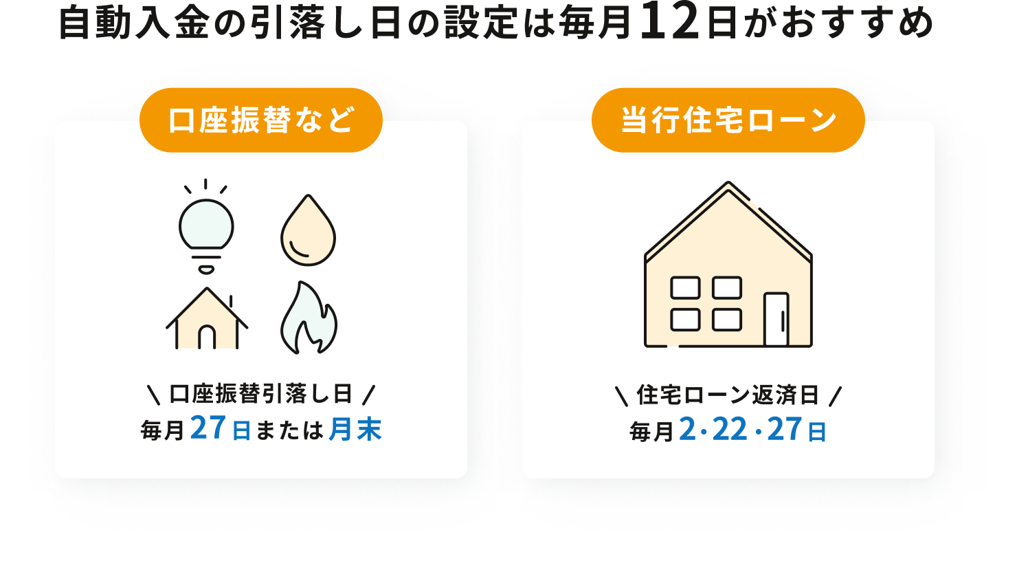 自動入金の引落しの設定は毎月12日がおすすめ