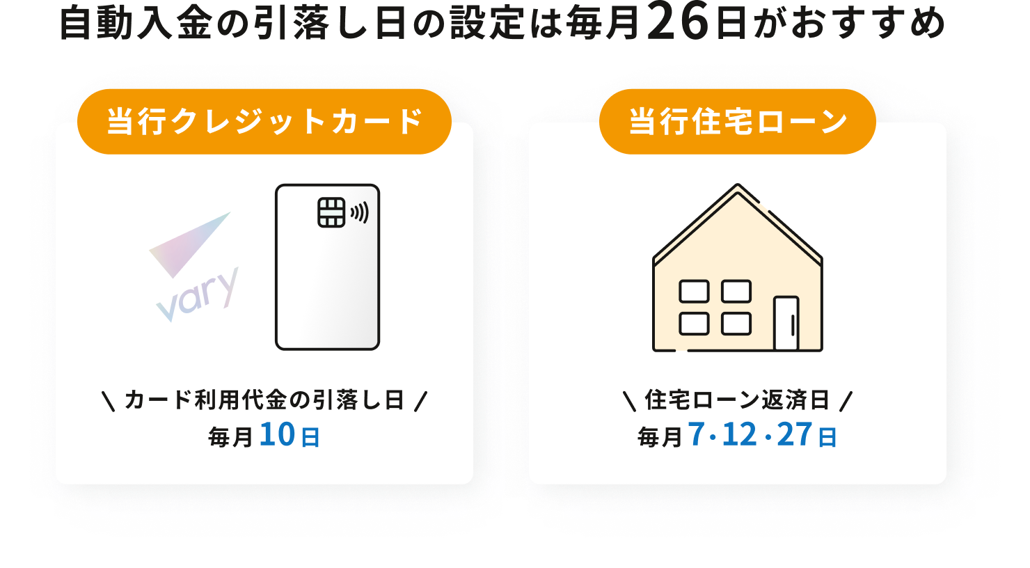 口座振替など
