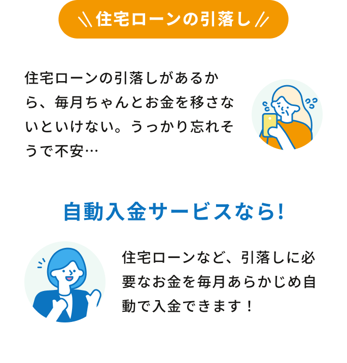 住宅ローンの引落し