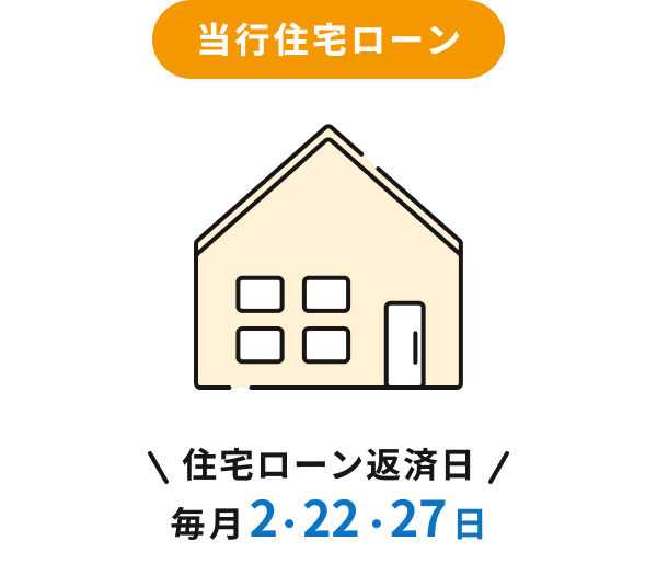 当行クレジットカード