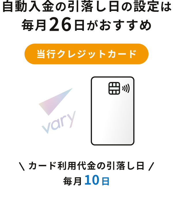 当行住宅ローン
