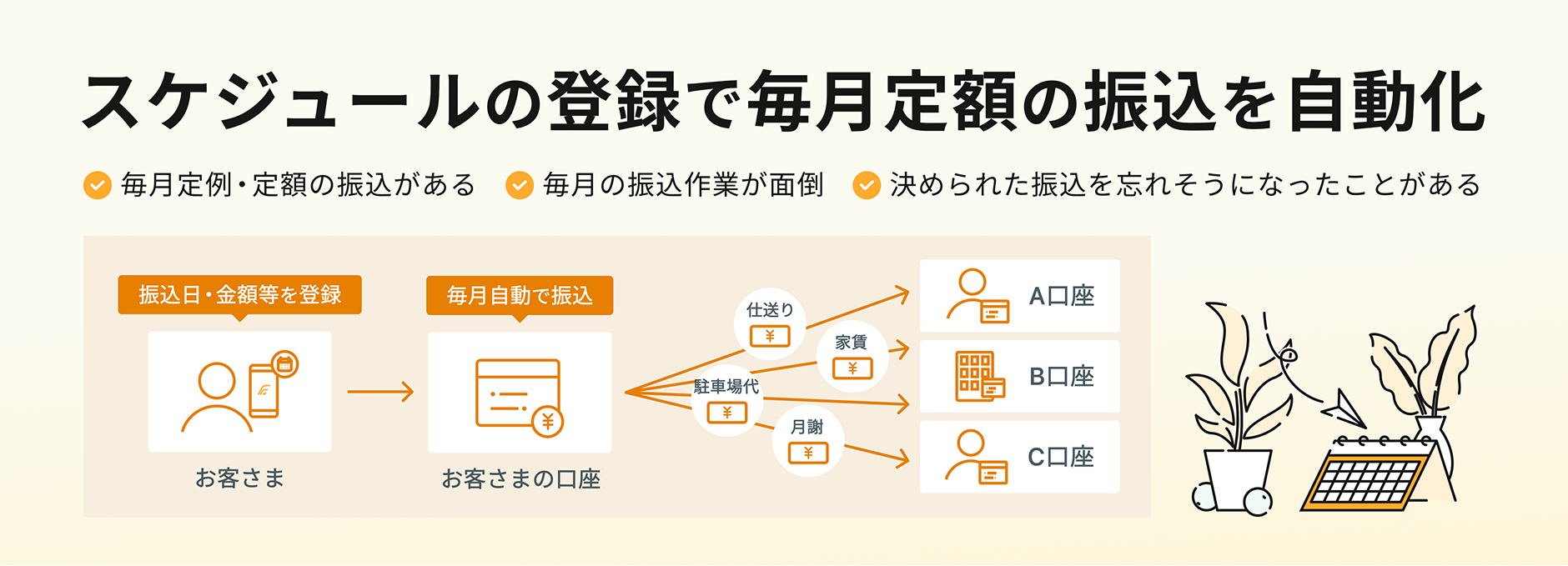 スケジュールの登録で毎月定額の振込を自動化 毎月定例・定額の振込がある 毎月の振込作用が面倒 決められた振込を忘れそうになったことがある