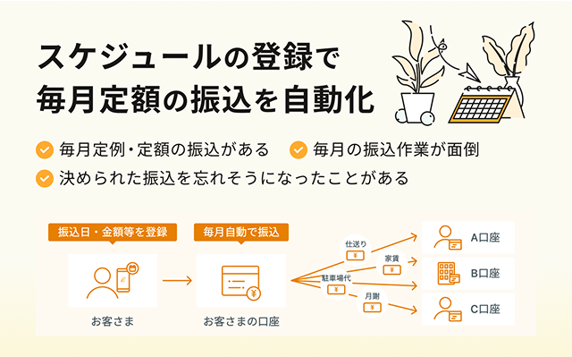 スケジュールの登録で毎月定額の振込を自動化 毎月定例・定額の振込がある 毎月の振込作用が面倒 決められた振込を忘れそうになったことがある