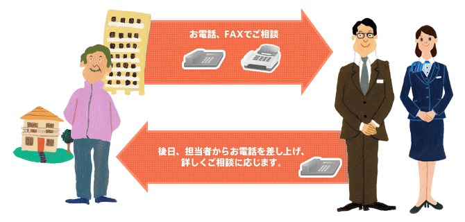 インターネット、お電話、FAXでご相談/後日、担当者からお電話を差し上げ、詳しくご相談に応じます。