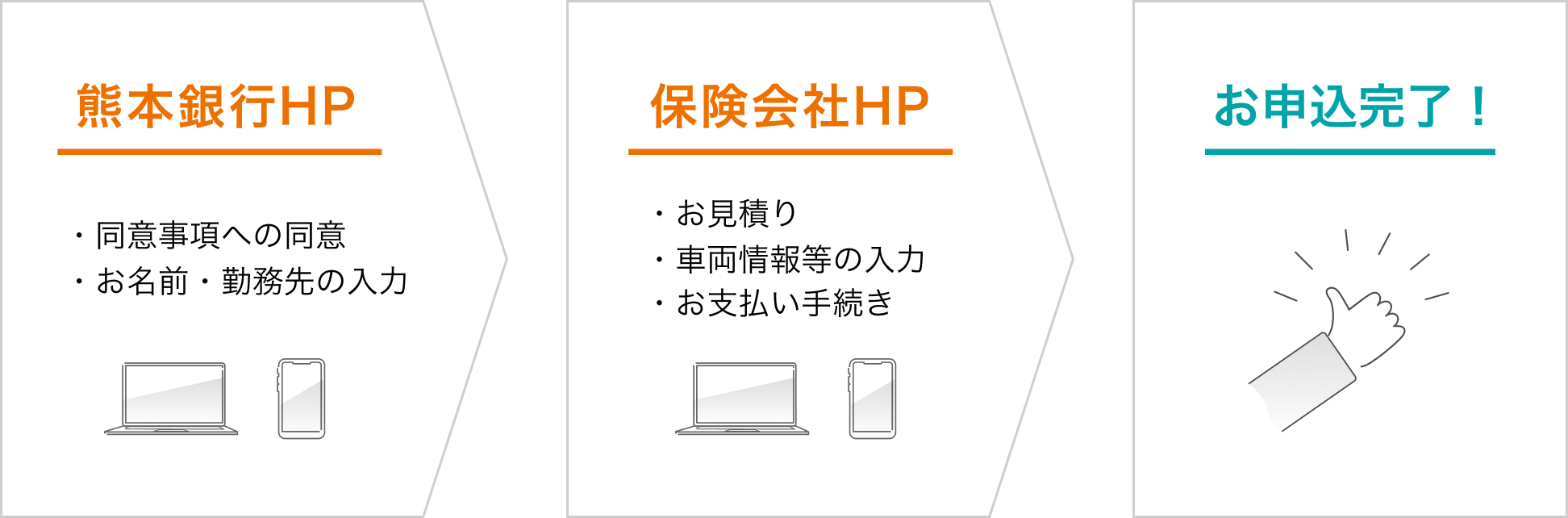 お申込みの流れ