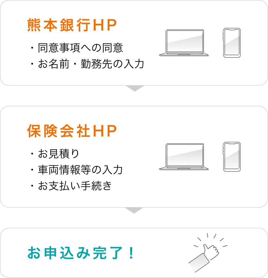 お申込みの流れ