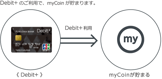 Debit+Wallet=ポイントがたまる