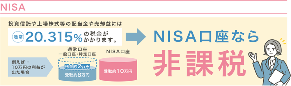 秋のNISAでmyCoin大収穫祭