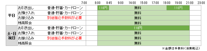 ご利用時間とご利用手数料