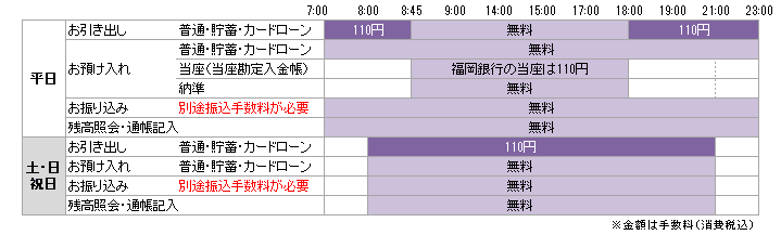 ATM手数料・利用時間 | 熊本銀行