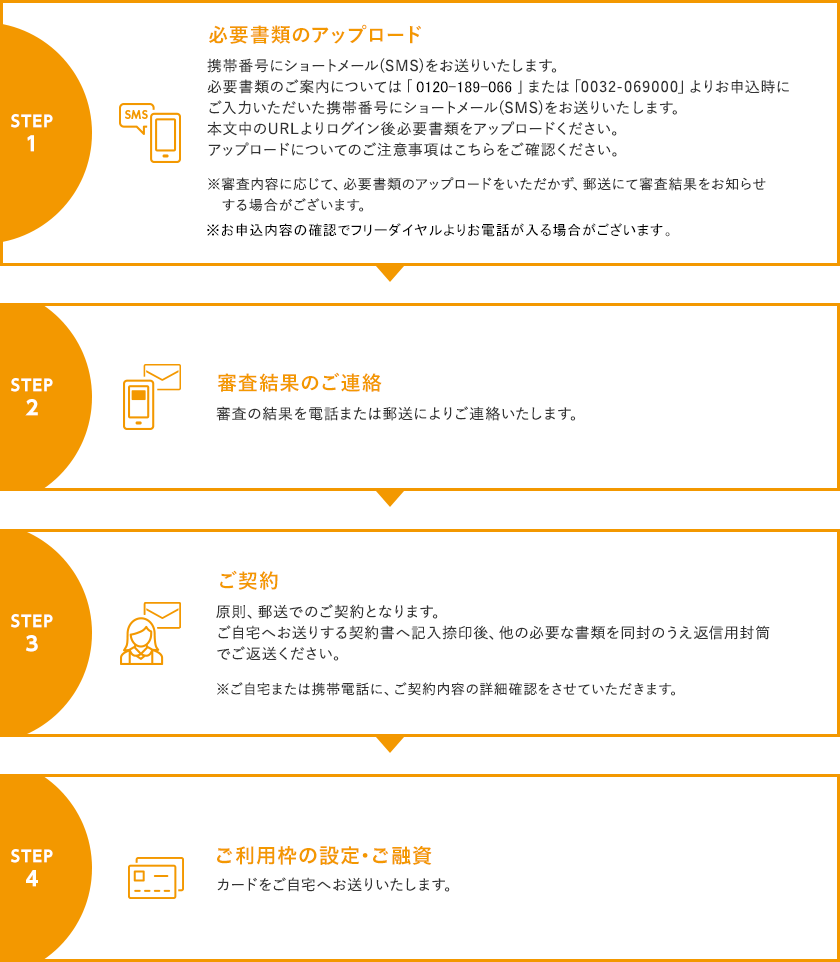 インターネットでのお申込み後の流れ