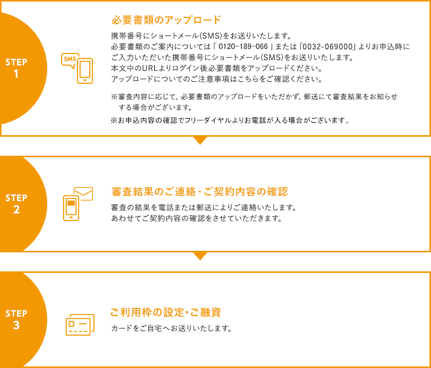 インターネットでのお申込み後の流れ