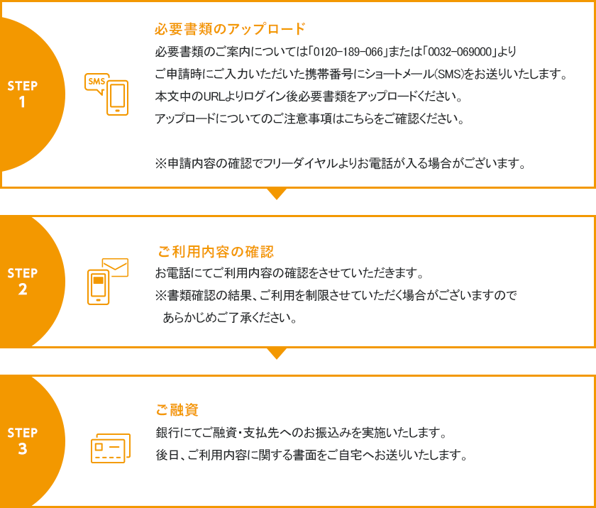 インターネットでのお申込み後の流れ