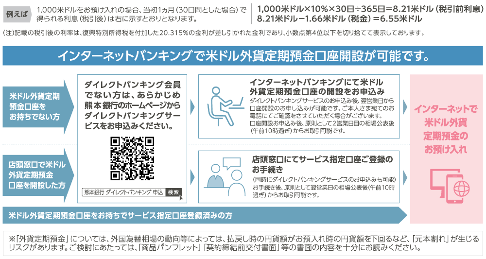米ドル外貨定期預金キャンペーン