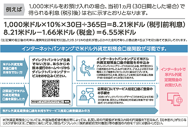 米ドル外貨定期預金キャンペーン