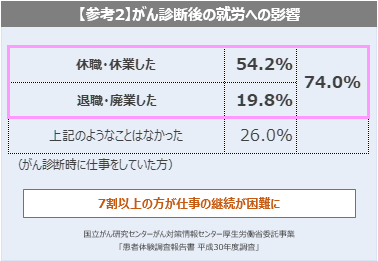 参考資料