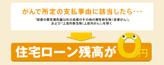 がんで所定の事由に該当したら、住宅ローン残高が0円！