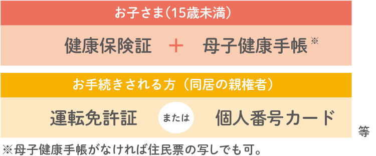 例えば